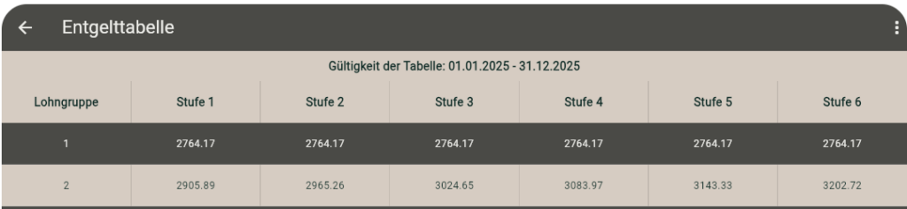 Entgelttabelle,  Rechner Tutorial